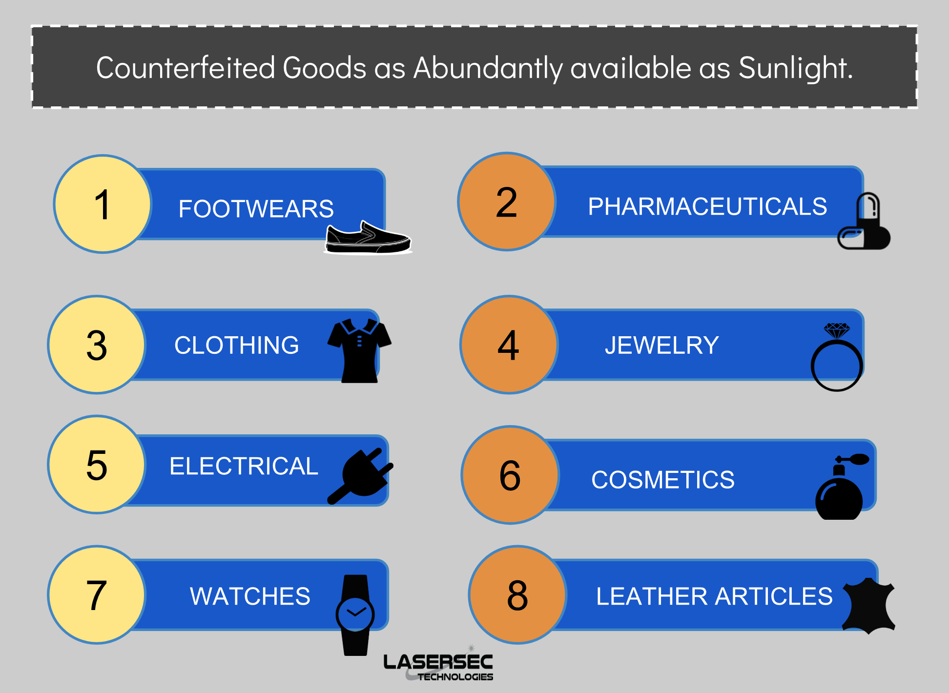 Counterfeited Good Counterfeited Goods as Abundantly available as Sunlight! - Lasersec ...