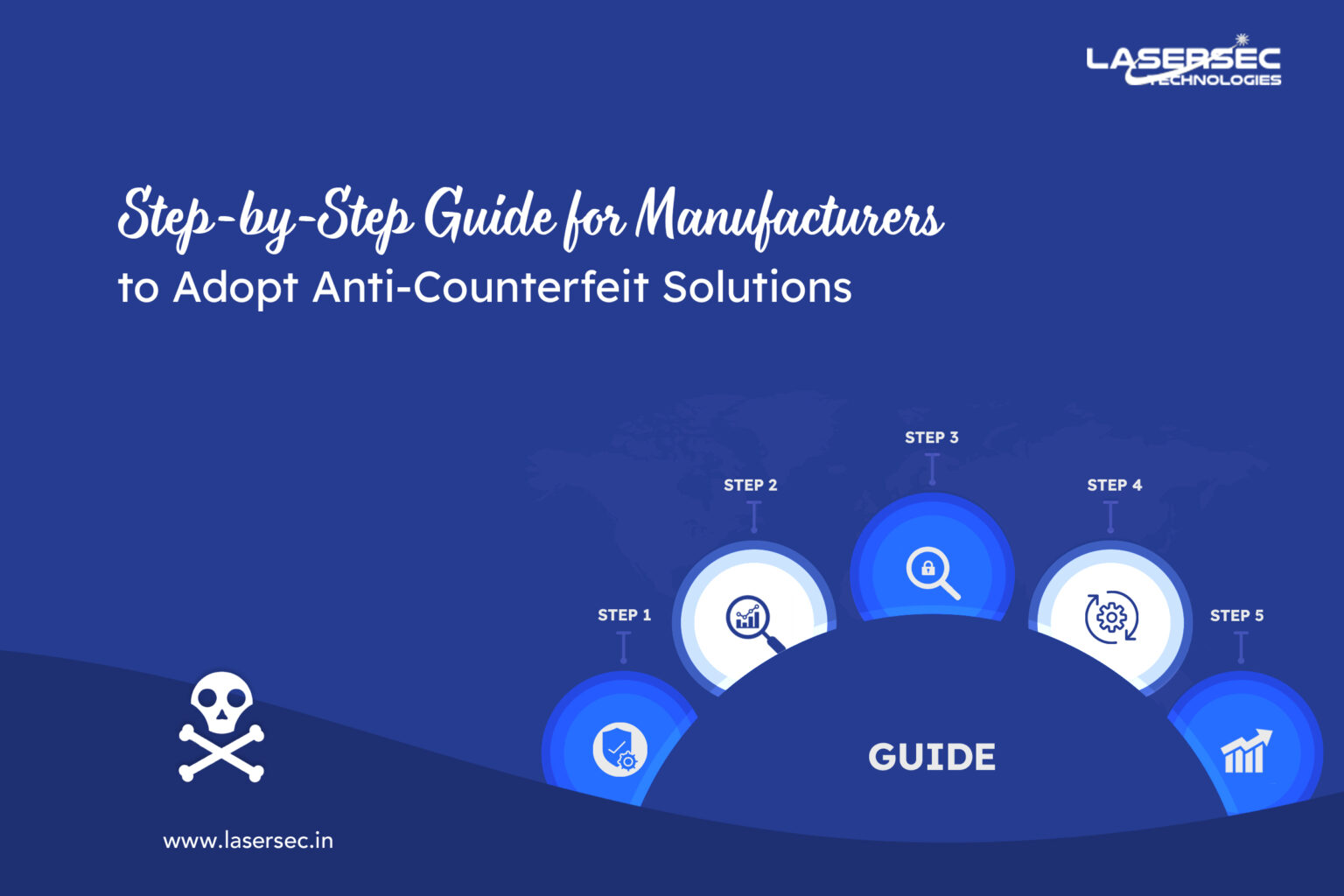 Most Common and Dangerous Counterfeit Goods Blog by Lasersec Technologies