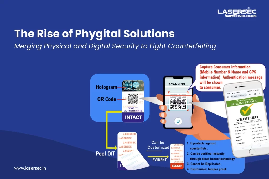 The Rise of Phygital Solutions: Merging Physical and Digital Security to Fight Counterfeiting