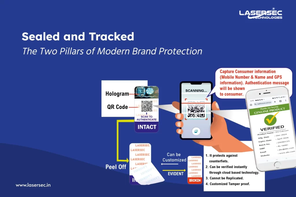 How Tamper Evident Packaging and Track & Trace Strengthen Anti-Counterfeiting Measures
