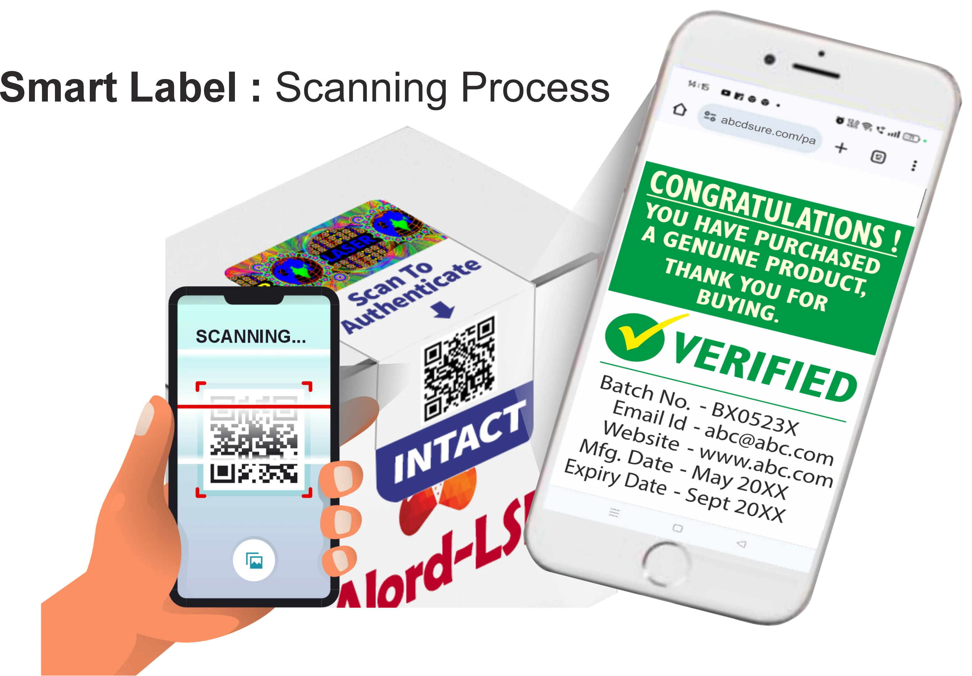 Void and Tamper Proof Label