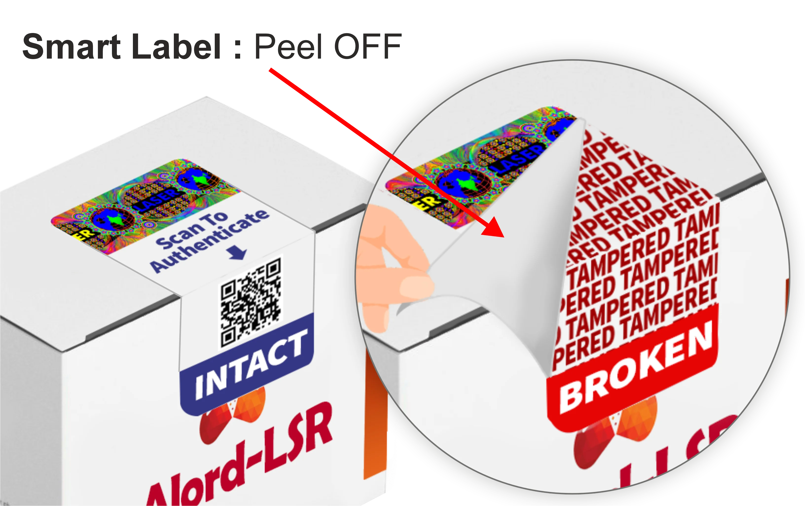 Void and Tamper Proof Label