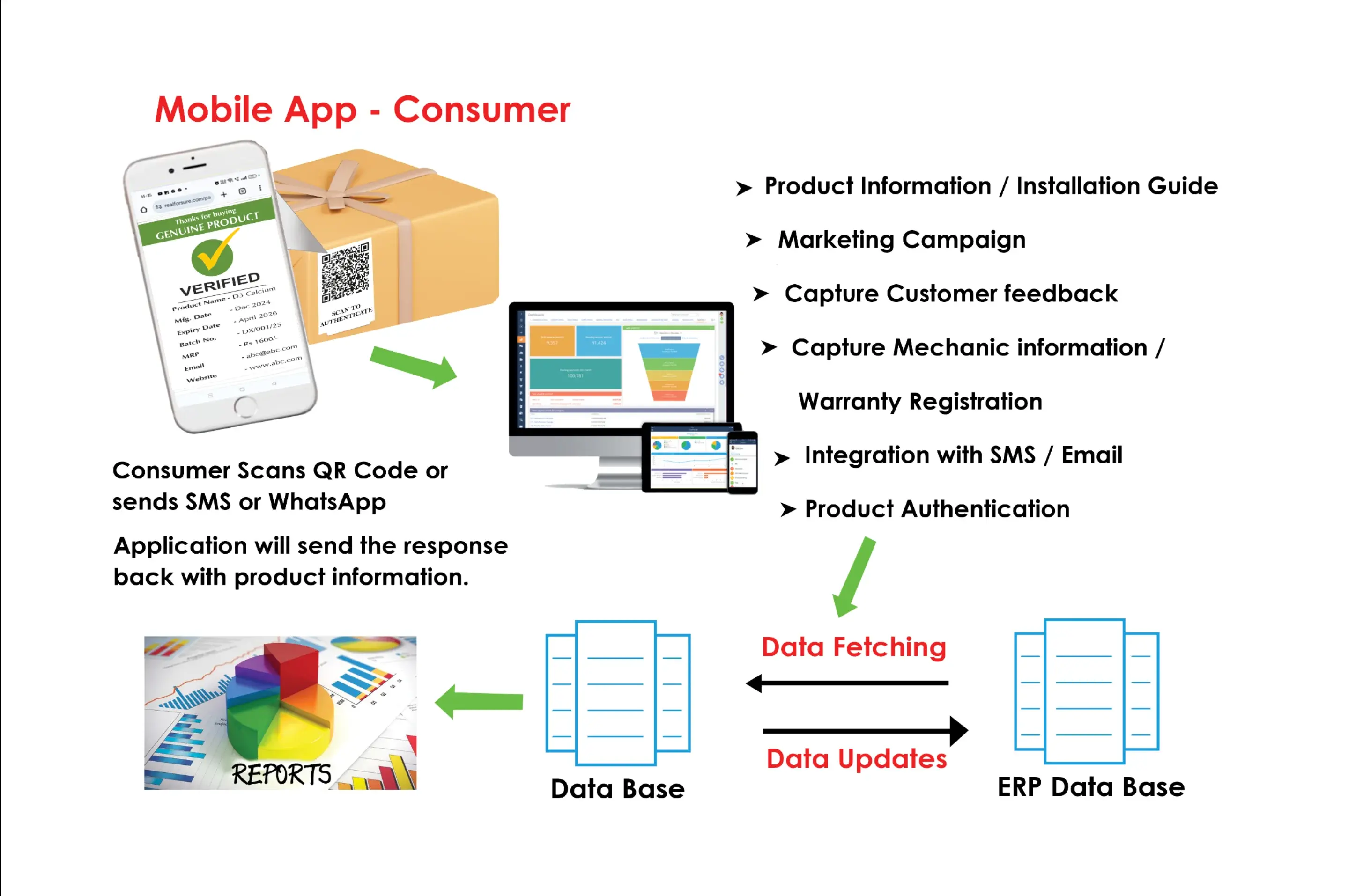 Track & Trace | Secure Supply Chain Solutions | Lasersec Technologies